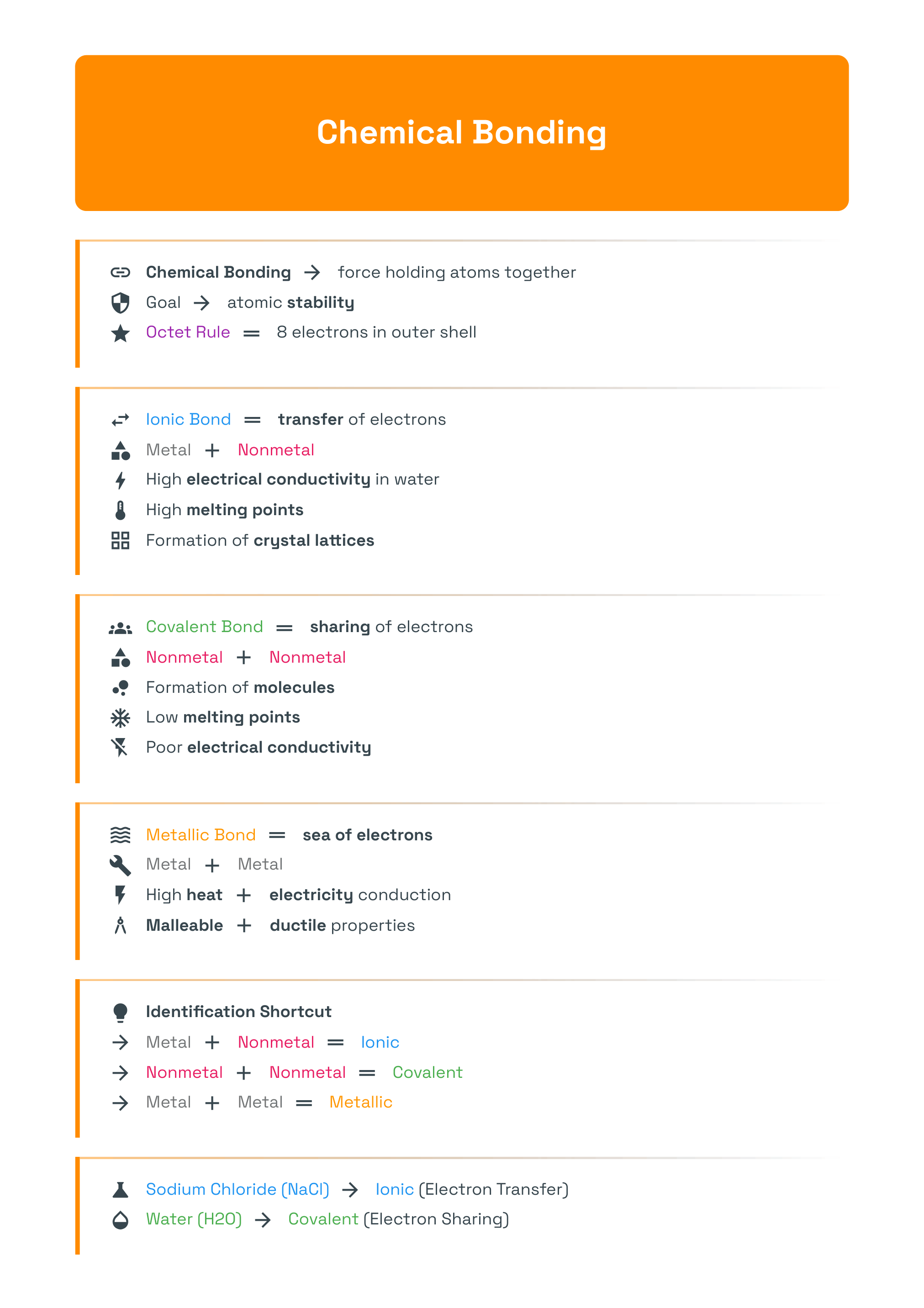 Chemical Bonding - Chemistry visual summary